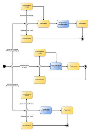 415px-RPP - RPNP SIGEFES.png