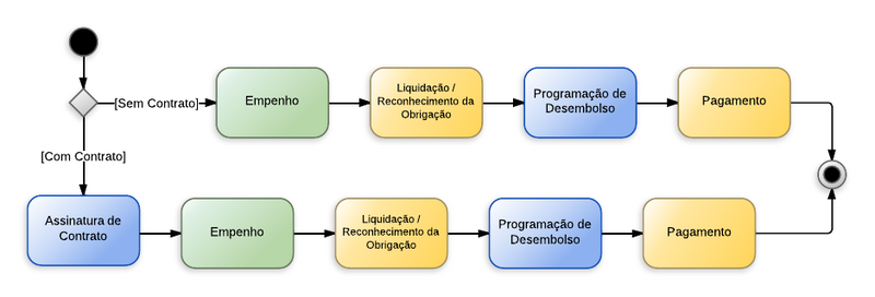 Arquivo:Outros Serviços de Terceiros - Pessoa Física.png