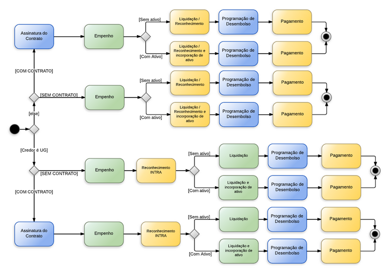 Arquivo:20140527163525!Outros Serviços de Terceiros - Pessoa Jurídica - Outros Serviços de Terceiros - Pessoa Jurídica.png