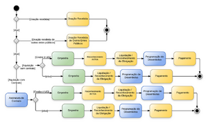 1275px-Material de Consumo - Entradas.png