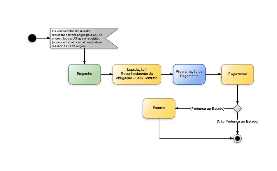 Procedimentos contábeis para Material de Consumo