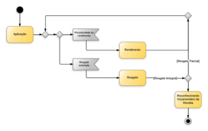 750px-Aplicações FinanceiImediata.png