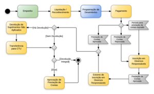 750px-Suprimento de fundos.png