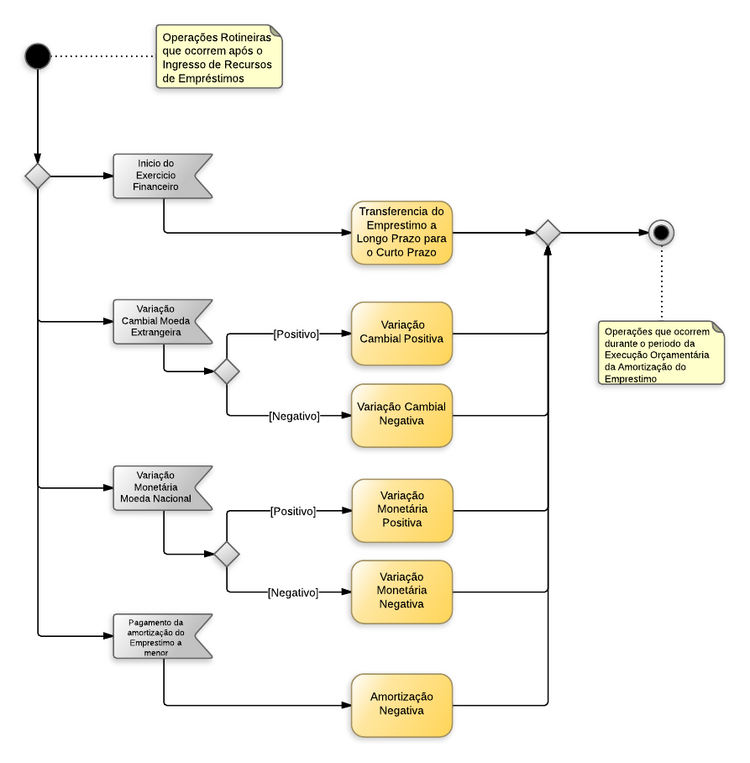 Procedimentos contábeis para Material de Consumo