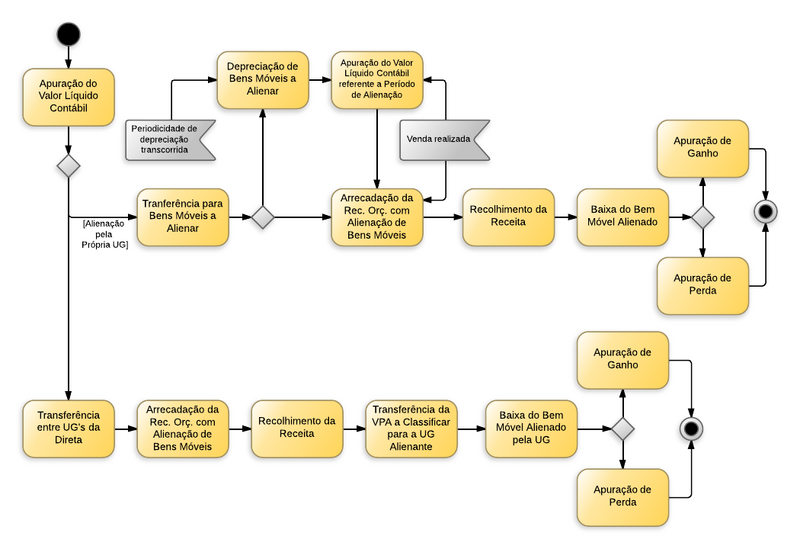 Arquivo:20140721164802!Bens Móveis - Alienações.png