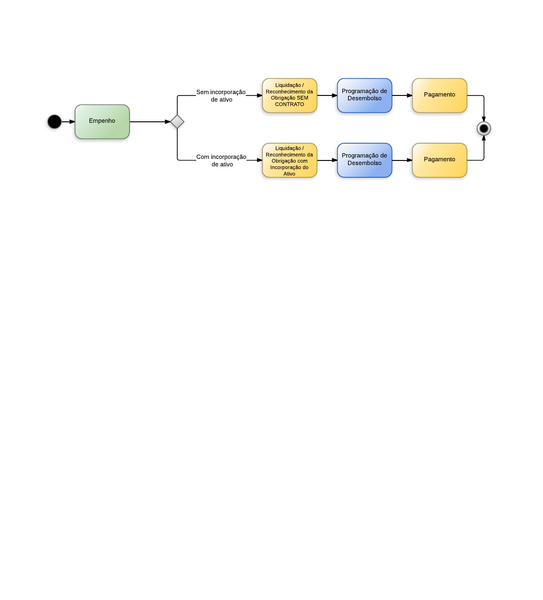 Arquivo:Indenizações e Restituições.png