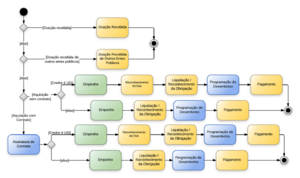 1425px-Material de Consumo - Entradas.png