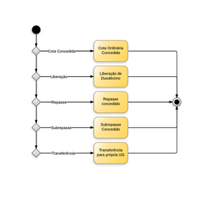 550px-Transferências Financeiras entre UG's 1.png