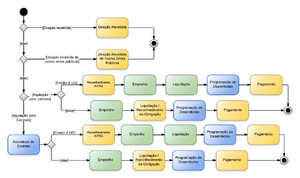 20140528124123!Material de Consumo - Entradas.png