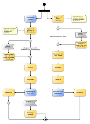 Operações de Crédito.png