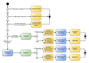 20140419175802!Material de Consumo - Entradas.png