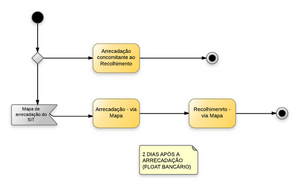 750px-RECEITAS DE INDENIZAÇÕES E RESTITUIÇÕES.png