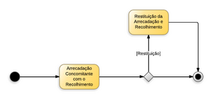 20131216194821!Receitas Orçamentárias FUNEPJ.png