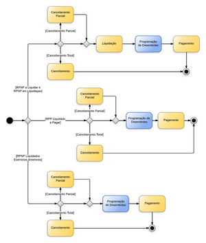 510px-RP - RPNP SIGEFES.png