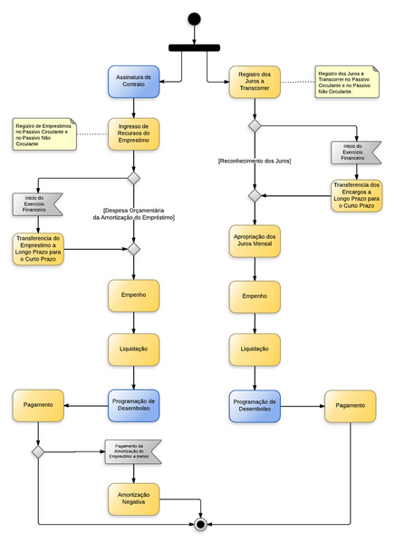 Arquivo:750px-Operações de Crédito.png