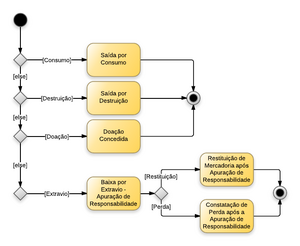 20140419185406!Material de Consumo - Saídas.png