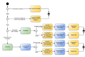 1125px-Material de distribuição gratuita.png