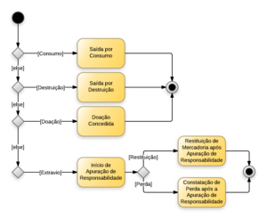 20140811164104!Material de Consumo - Saídas.png