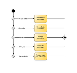 631px-Transferências Financeiras entre UG's 1.png