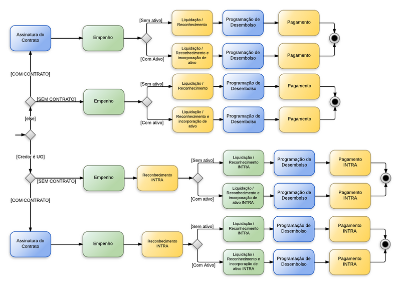 Arquivo:20140522145821!Outros Serviços de Terceiros - Pessoa Jurídica - Outros Serviços de Terceiros - Pessoa Jurídica.png