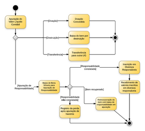 664px-Bens Móveis - Saídas.png